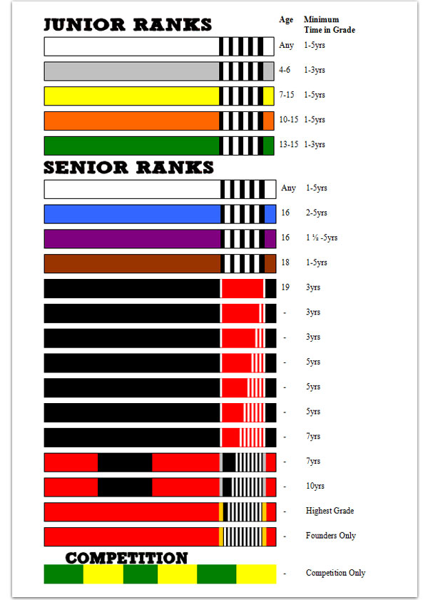 Gracie Lineage Chart